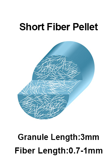 ilgas stiklo pluoštas 1.png