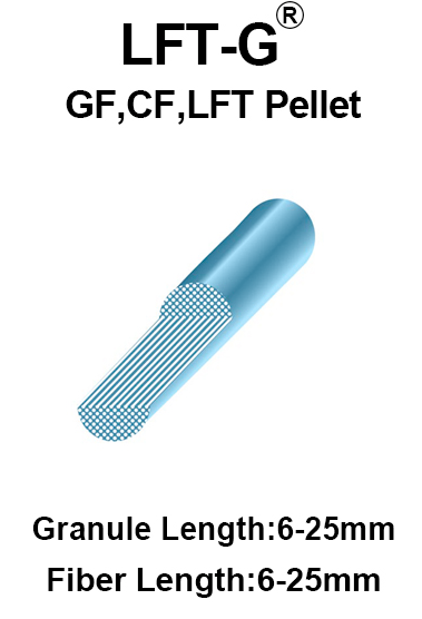 ilgas stiklo pluoštas 1.png