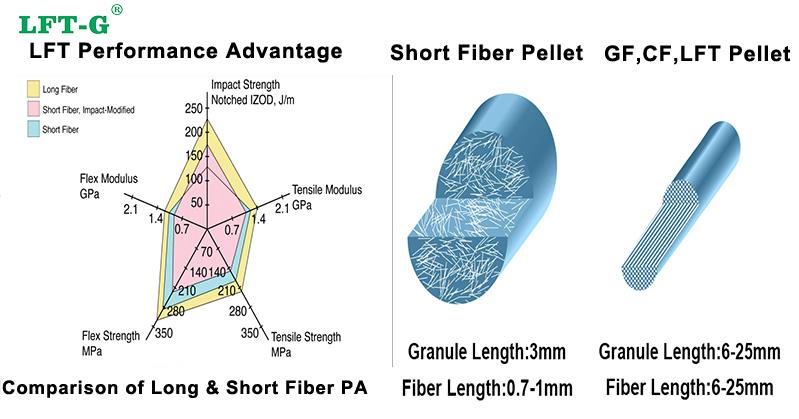 product-1-1 LFT-G® PA66 LGF33.jpg