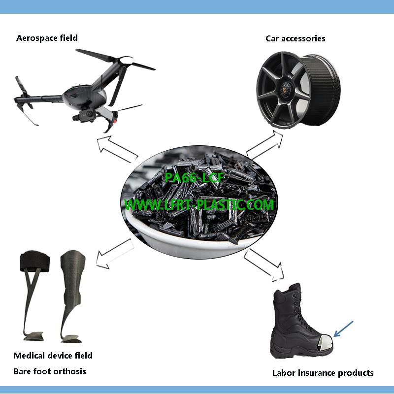 Long Carbon Fiber application Range & Success Project