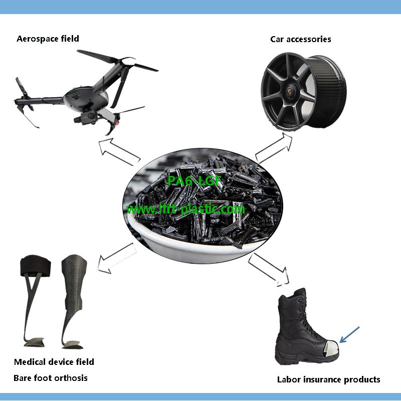 PA6 Long Glass Fiber application Range & Success Project